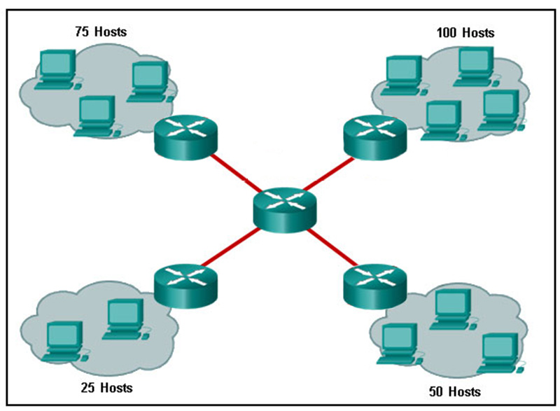 A company uses the address block of 12810700-16 for its network