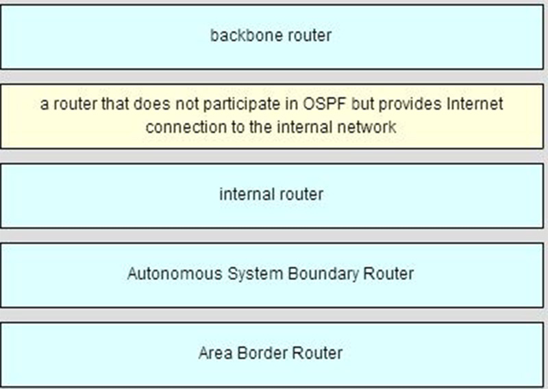 A computer that is configured with the IPv6 address as shown in the exhibit is unable to access the internet