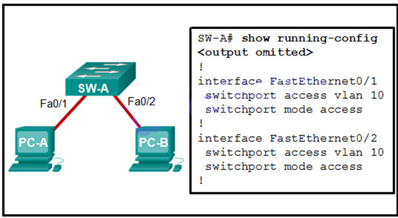 A frame is traveling between PC-A and PC-B through the switch Which statement is true concerning VLAN tagging of the frame