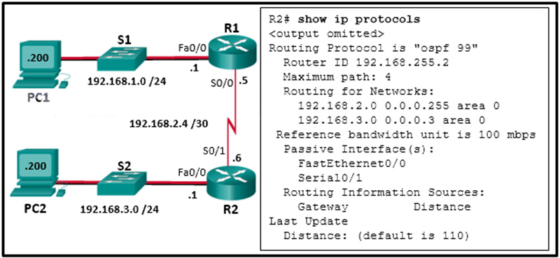 A network administrator has configured OSPFv2 on the two Cisco routers