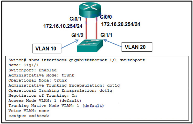 A network administrator is verifying the configuration of inter-VLAN routing