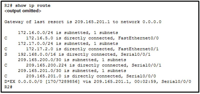 A network administrator issues the show ip route command on R2