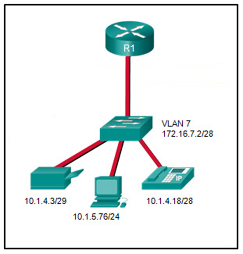 A network administrator needs to configure router-on-a-stick for the networks that are shown