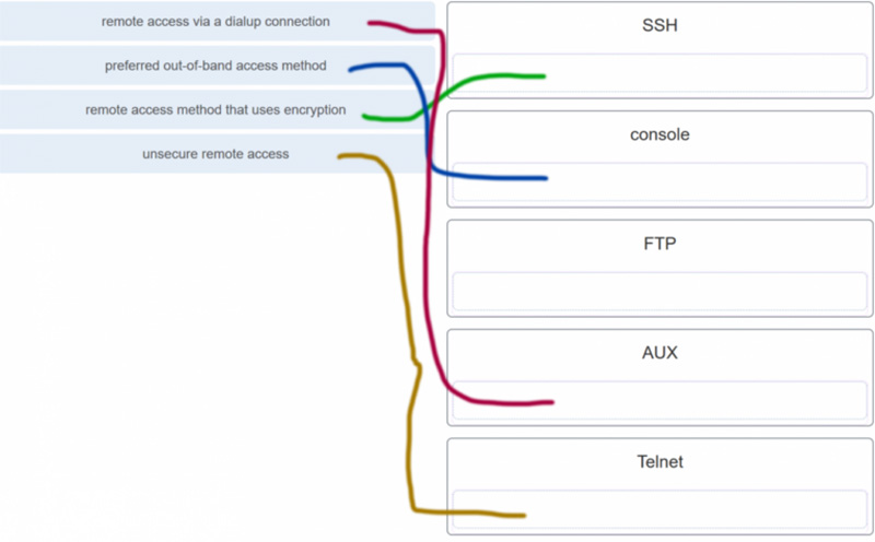 A network administrator requires access to manage routers and switches locally and remotely
