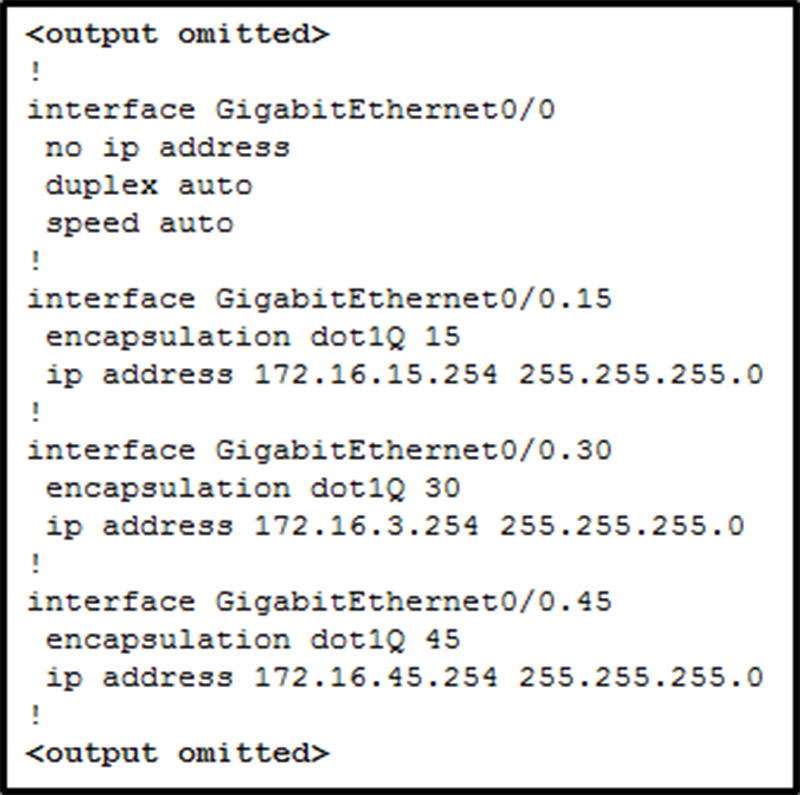 A router-on-a-stick configuration was implemented for VLANs 15, 30, and 45, according to the show running-config command output