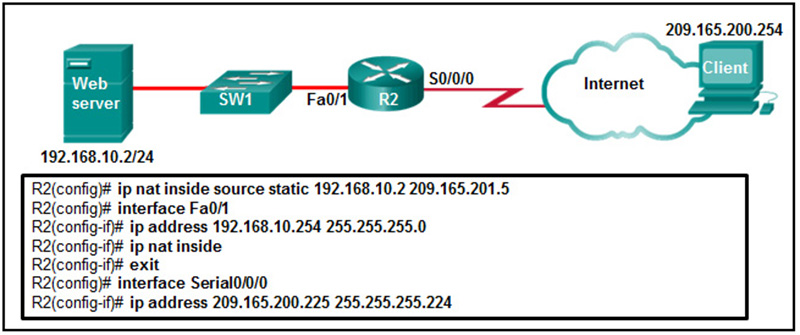 A technician is configuring R2 for static NAT to allow the client to access the web server