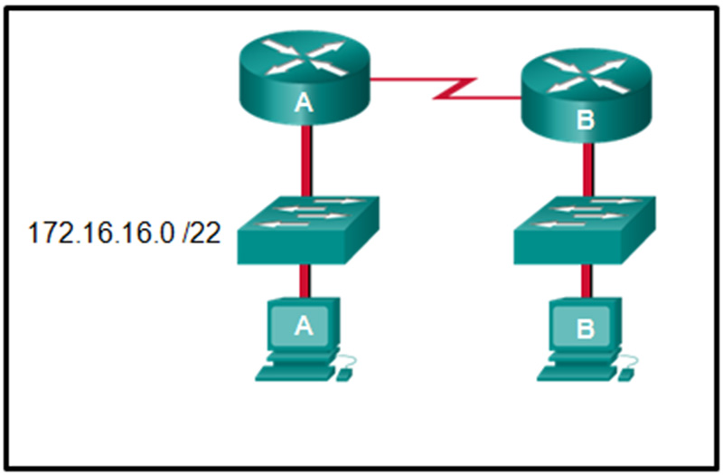 An administrator must send a message to everyone on the router A network