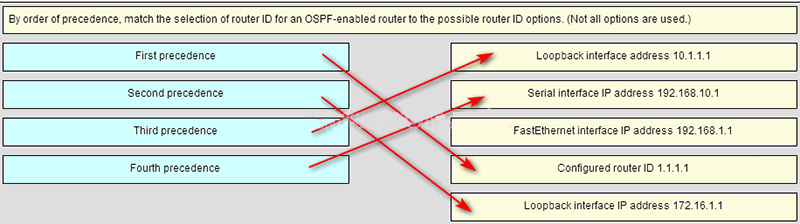 Ans of By order of precedence, match the selection of router ID for an OSFP-enabled router to the possible router ID options
