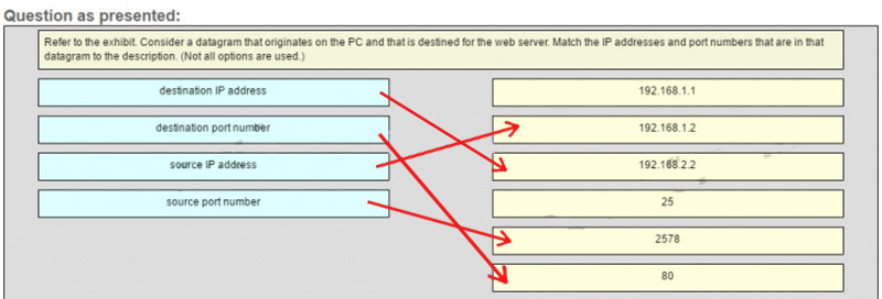 Ans of Consider a datagram that originates on the PC and that is destined for the web server