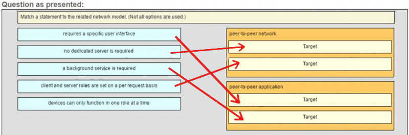 Ans of Match a statement to the related network model