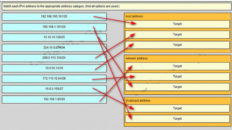 Ans of Match each IPv4 address to the appropriate address category