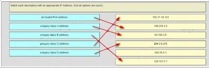 Ans of Match each description with an appropriate IP address 1C8Q46