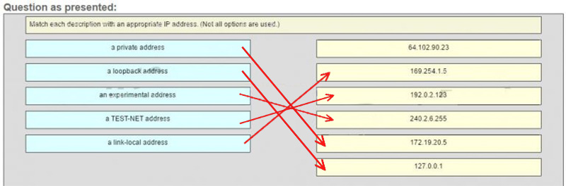 Ans of Match each description with an appropriate IP address