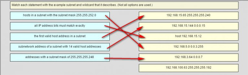Ans of Match each statement with the example subnet and wildcard that it describes