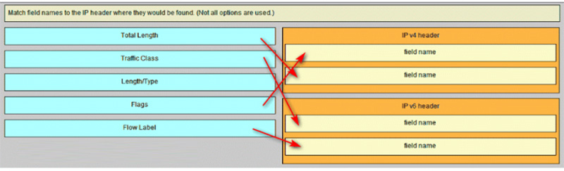 Ans of Match field names to the IP header where they would be found