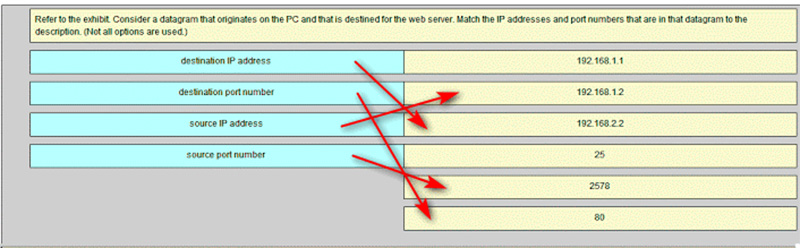 Ans of Match the IP addresses and port numbers that are in that datagram to the description