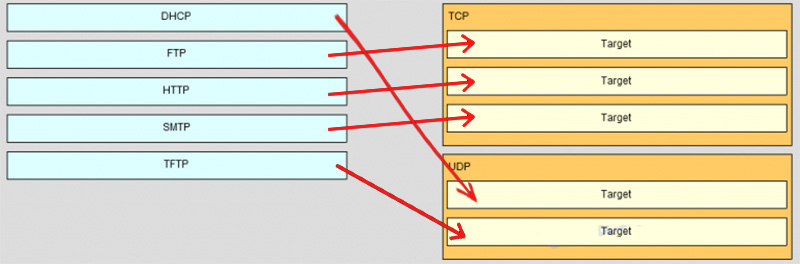 Ans of Match the application protocols to the correct transport protocols