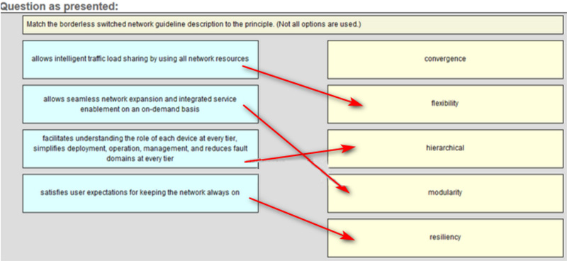 Ans of Match the borderless switched network guideline description to the principle