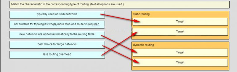 Ans of Match the characteristic to the corresponding type of routing
