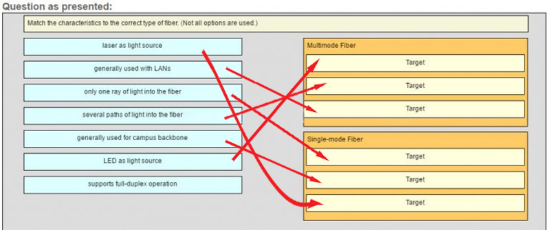 Ans of Match the characteristics to the correct type of fiber