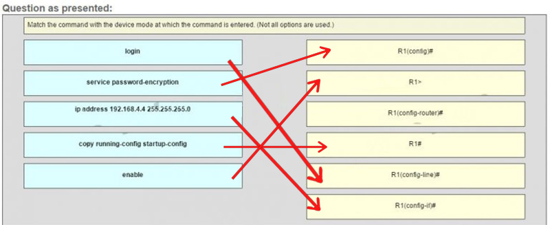 Ans of Match the command with the device mode at which the command is entered 1C6