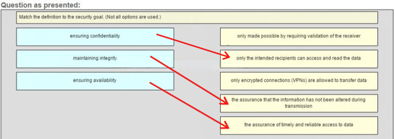 Ans of Match the definition to the security goal