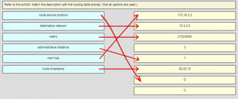 Ans of Match the description with the routing table entries