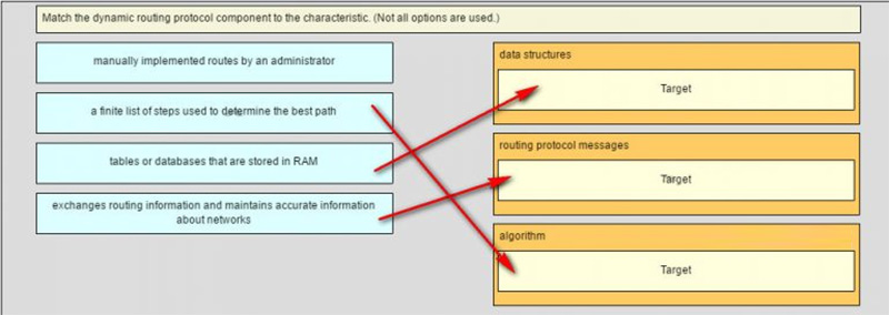 Ans of Match the dynamic routing protocol component to the characteristic