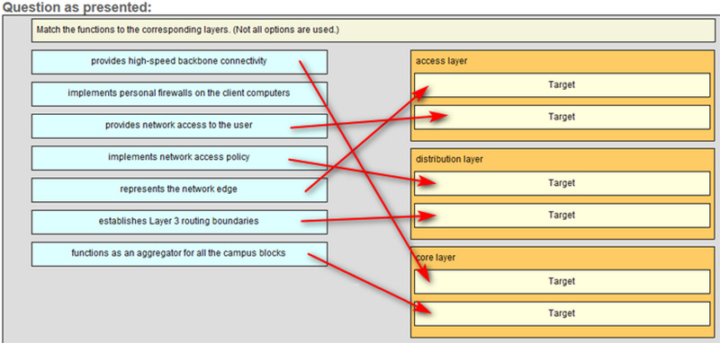 Ans of Match the functions to the corresponding layers