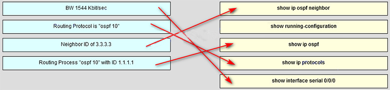 Ans of Match the information to the command that is used to obtain the information