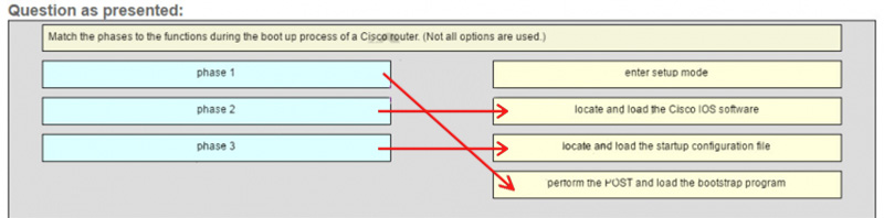 Ans of Match the phases to the functions during the boot up process of a Cisco router