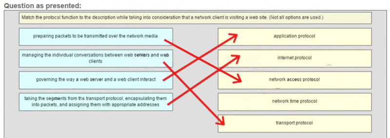 Ans of Match the protocol function to the description while taking into consideration that a network client is visiting a web site