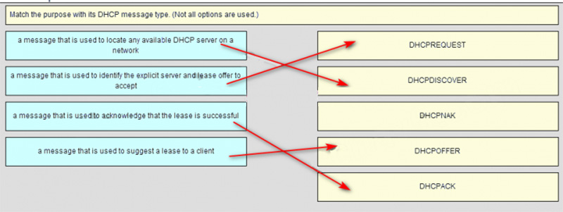 Ans of Match the purpose with its DHCP message type