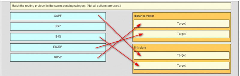 Ans of Match the router protocol to the corresponding category