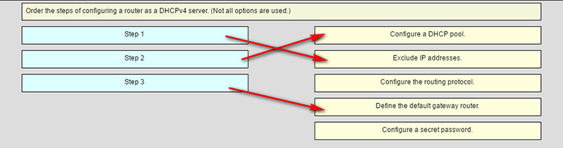 Ans of Order the steps of configuring a router as a DHCPv4 Server