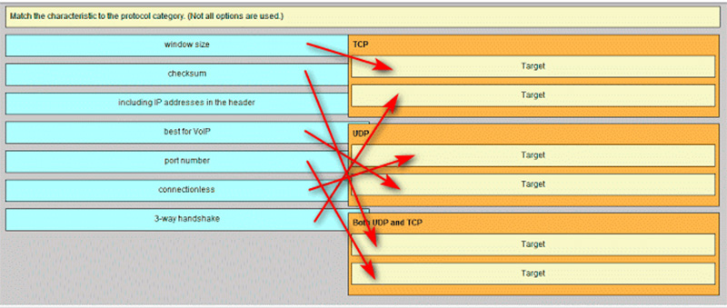 Ans of characteristic to the protocol category