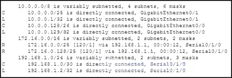 Based on the partial output from the show ip route command, what two facts can be determined about the RIP routing protocol