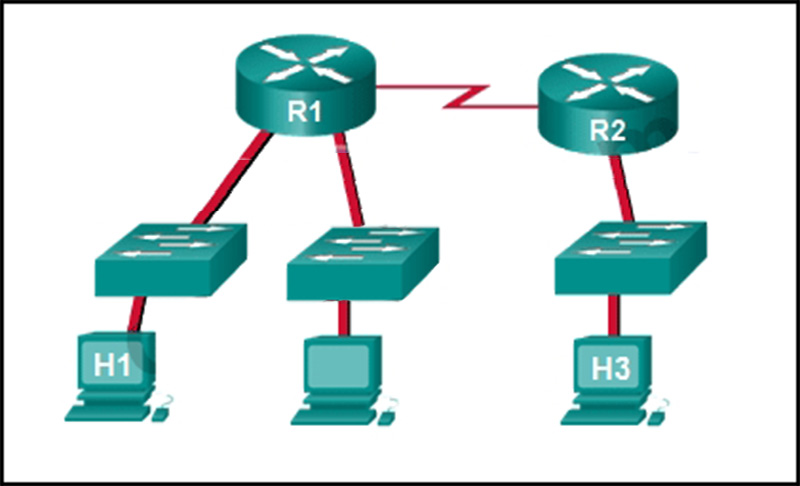 Baseline documentation for a small company had ping round trip time statistics of 36-97-132 between hosts H1 and H3