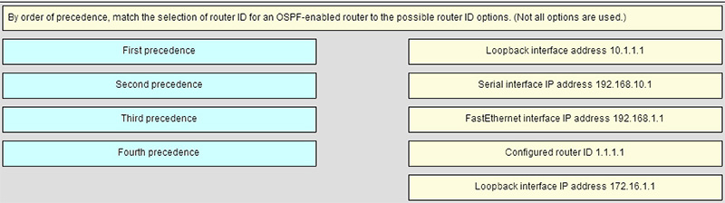 By order of precedence, match the selection of router ID for an OSFP-enabled router to the possible router ID options