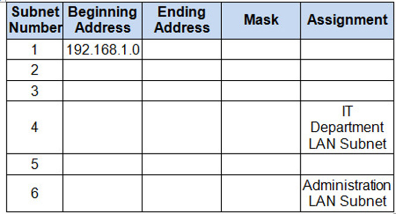 CCNA 2 RSE Chapter 2 SIC Determine the IP Addressing Scheme