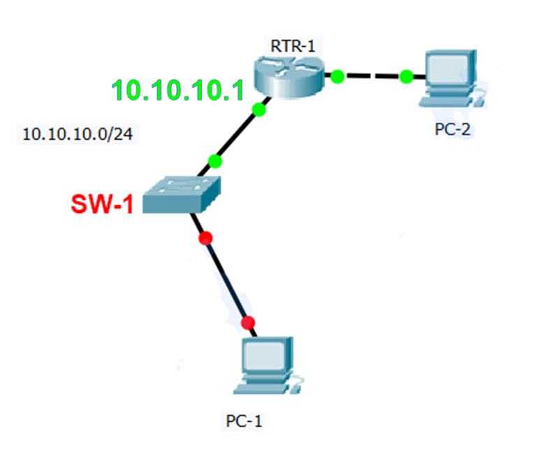 CCNA 2 RSE Chapter 2 SIC Type C