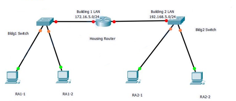 Configure a static default route from R1 to Edge, a default route from Edge to the Internet, and a static route from Edge to R1