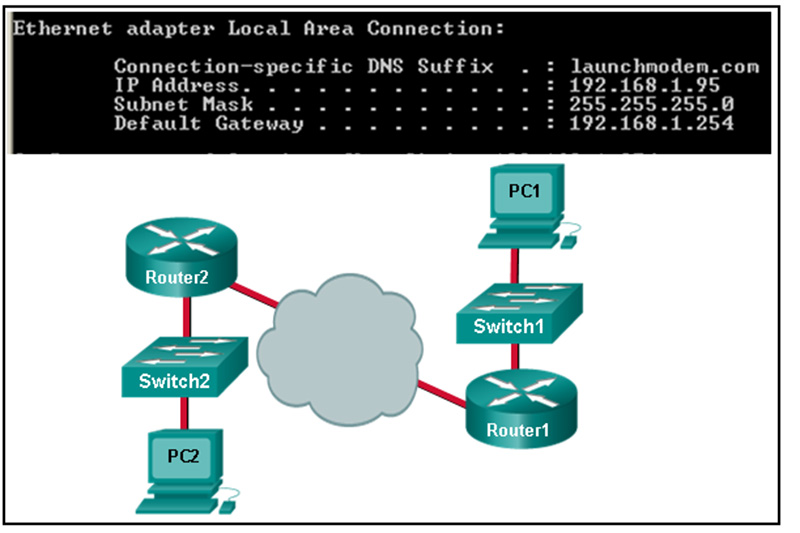 Consider the IP address configuration shown from PC1