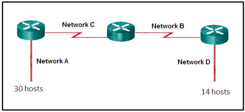 Given the network address of 19216850 and a subnet mask of 255255255224