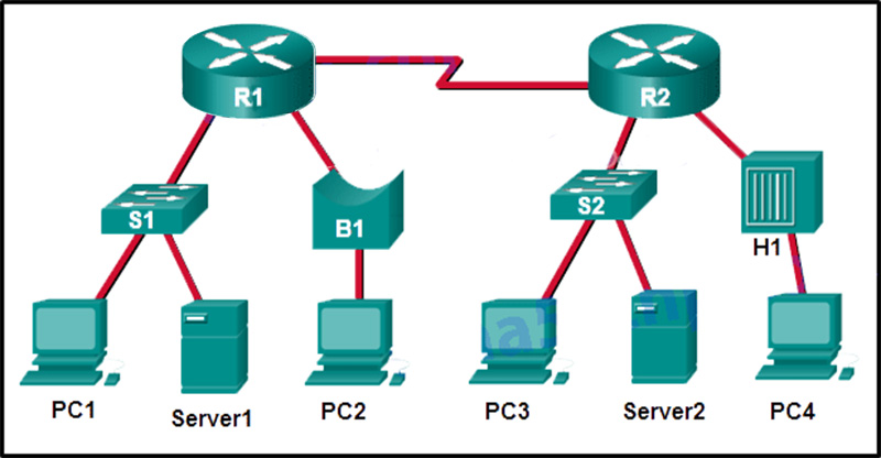 How many broadcast and collision domains exist in the topology