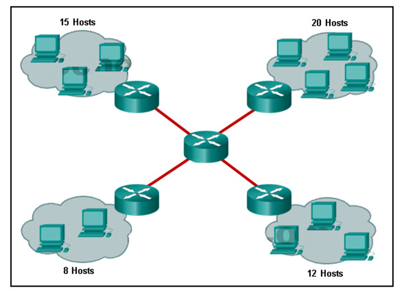 How many broadcast domains are displayed
