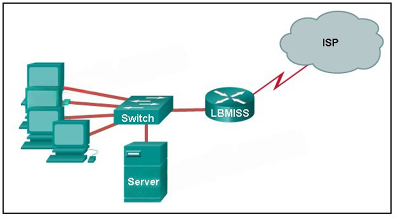 IP address 1921681038 subnet mask 255255255248, default gateway 1921681033