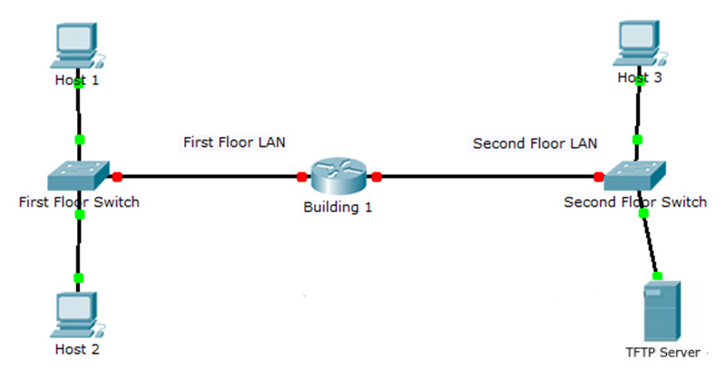 ITN Practice Skills Assessment - Packet Tracer Type A