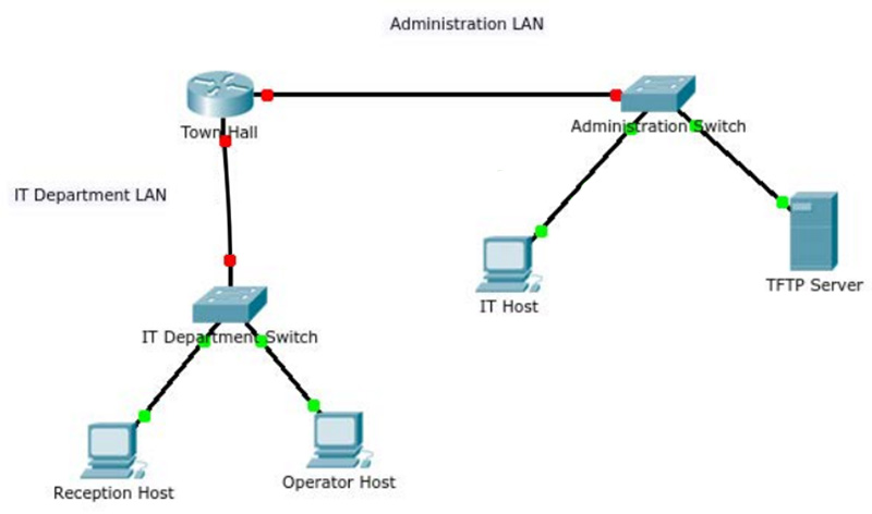 ITN Practice Skills Assessment - Packet Tracer Type B