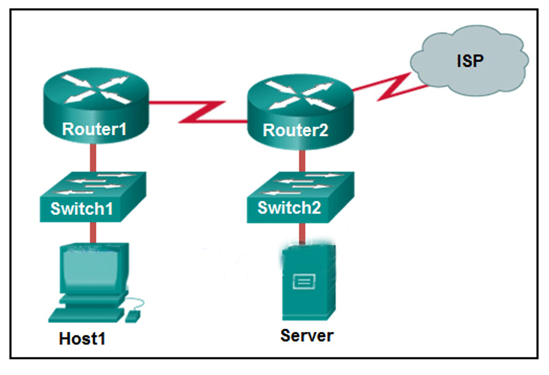 If Host1 were to transfer a file to the server, what layers of the TCP-IP model would be used